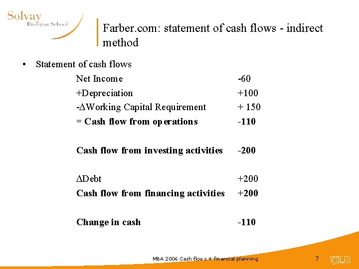 Farber. com: statement of cash flows - indirect method • Statement of cash flows