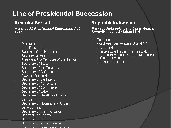 Line of Presidential Succession Amerika Serikat Republik Indonesia Menurut US Presidensial Succession Act 1947