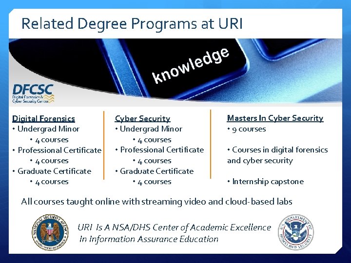 Related Degree Programs at URI Digital Forensics • Undergrad Minor • 4 courses •