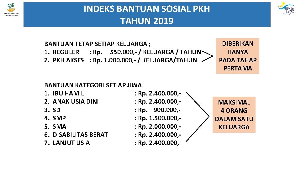 INDEKS BANTUAN SOSIAL PKH TAHUN 2019 BANTUAN TETAP SETIAP KELUARGA ; 1. REGULER :