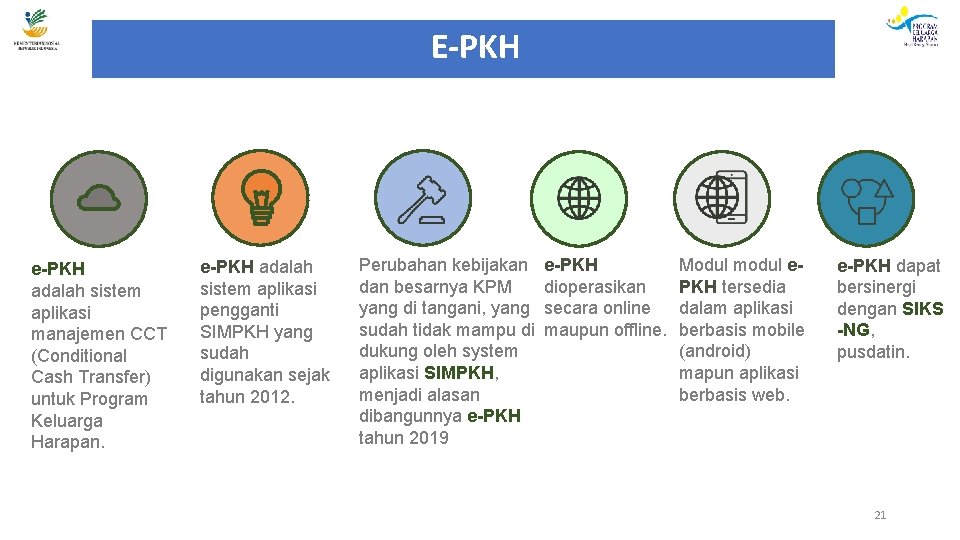 E-PKH e-PKH adalah sistem aplikasi manajemen CCT (Conditional Cash Transfer) untuk Program Keluarga Harapan.