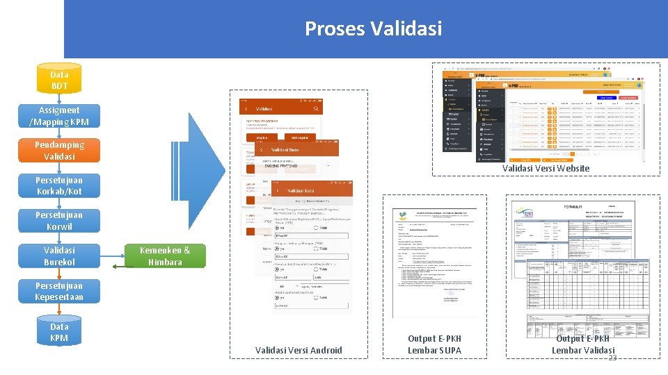 Proses Validasi Data BDT Assigment /Mapping KPM Pendamping Validasi Versi Website Persetujuan Korkab/Kot Persetujuan