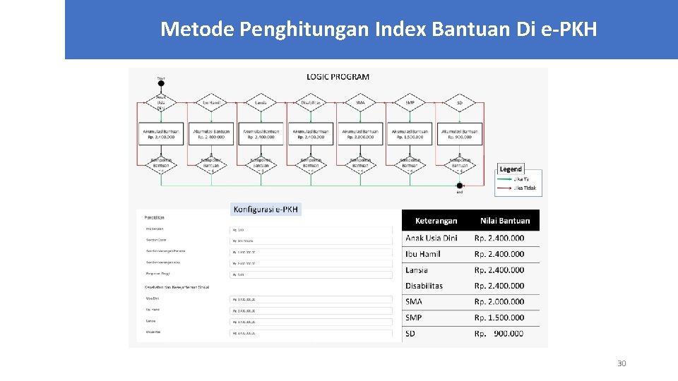 Metode Penghitungan Index Bantuan Di e-PKH 30 