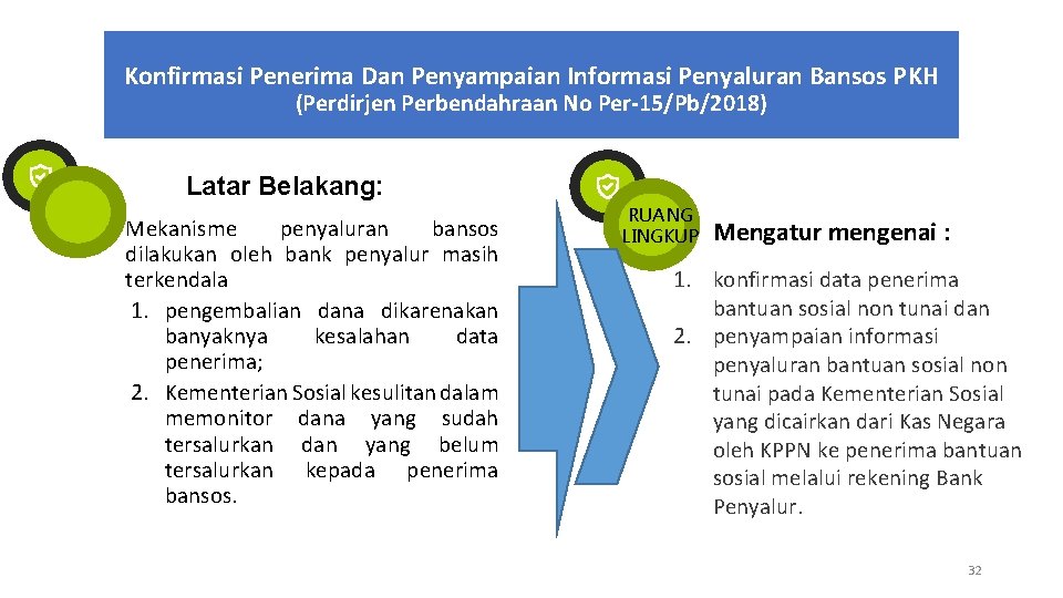 Konfirmasi Penerima Dan Penyampaian Informasi Penyaluran Bansos PKH (Perdirjen Perbendahraan No Per-15/Pb/2018) Latar Belakang: