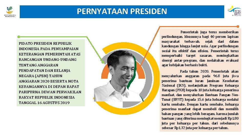 PERNYATAAN PRESIDEN PIDATO PRESIDEN REPUBLIK INDONESIA PADA PENYAMPAIAN KETERANGAN PEMERINTAH ATAS RANCANGAN UNDANG-UNDANG TENTANG