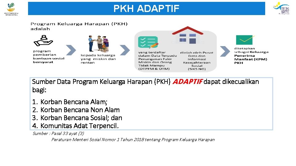 PKH ADAPTIF Sumber Data Program Keluarga Harapan (PKH) ADAPTIF dapat dikecualikan bagi: 1. 2.