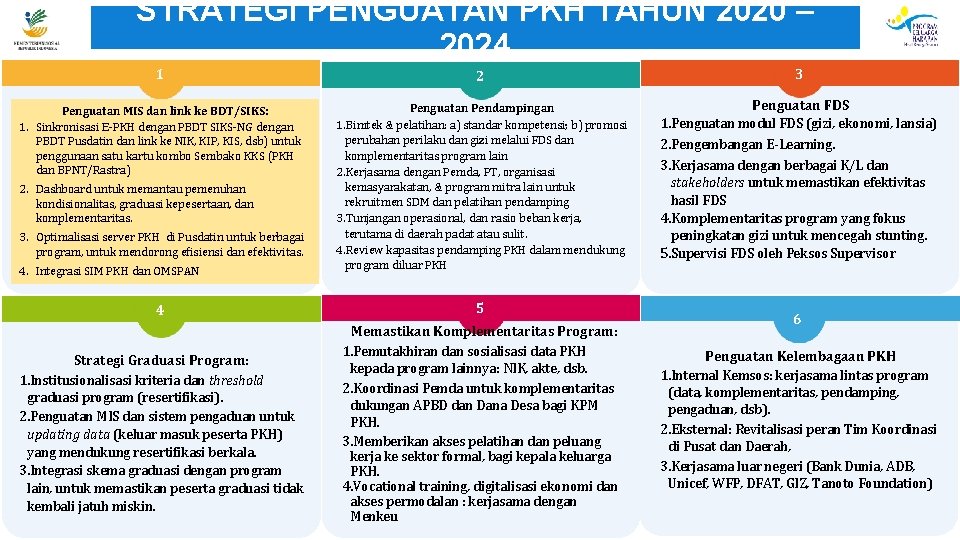 STRATEGI PENGUATAN PKH TAHUN 2020 – 2024 1 2 3 Penguatan MIS dan link