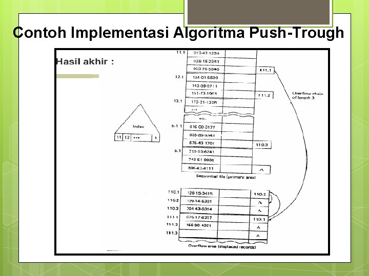 Contoh Implementasi Algoritma Push-Trough 
