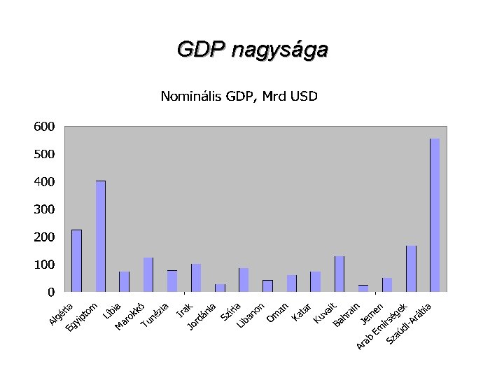 GDP nagysága 5 