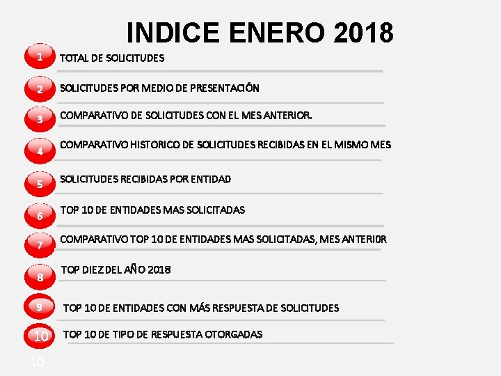 INDICE ENERO 2018 1 TOTAL DE SOLICITUDES 2 SOLICITUDES POR MEDIO DE PRESENTACIÓN 3