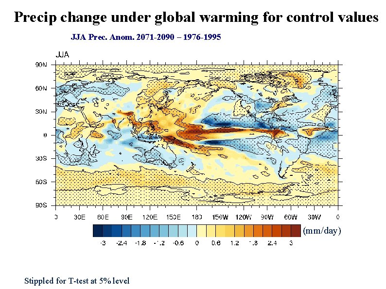 Precip change under global warming for control values JJA Prec. Anom. 2071 -2090 –