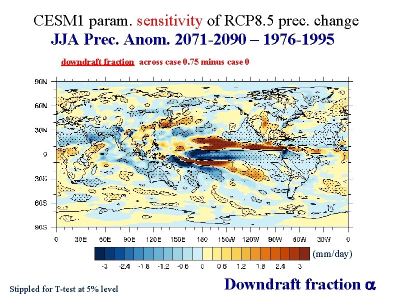 CESM 1 param. sensitivity of RCP 8. 5 prec. change JJA Prec. Anom. 2071