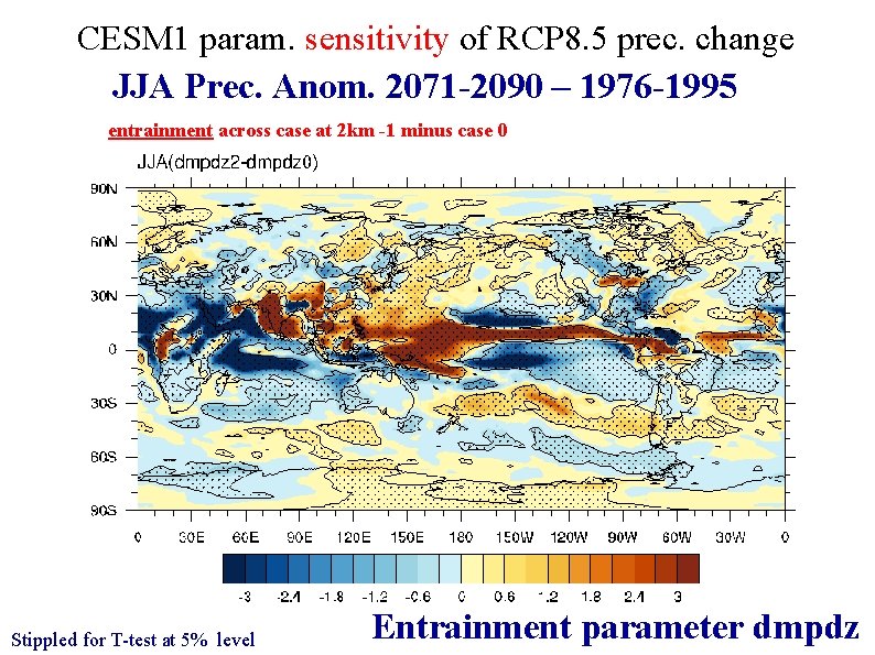 CESM 1 param. sensitivity of RCP 8. 5 prec. change JJA Prec. Anom. 2071