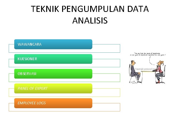 TEKNIK PENGUMPULAN DATA ANALISIS WAWANCARA KUESIONER OBSERVASI PANEL OF EXPERT EMPLOYEE LOGS 