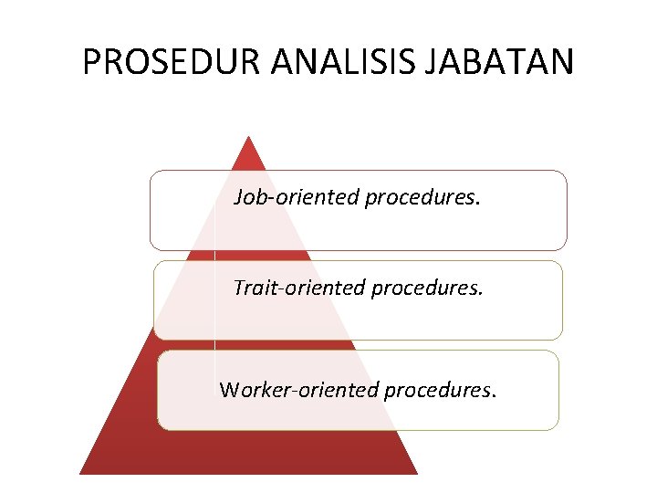 PROSEDUR ANALISIS JABATAN Job-oriented procedures. Trait-oriented procedures. Worker-oriented procedures. 