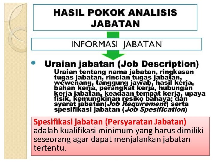 Spesifikasi jabatan (Persyaratan Jabatan) adalah kualifikasi minimum yang harus dimiliki seseorang agar dapat menjalankan