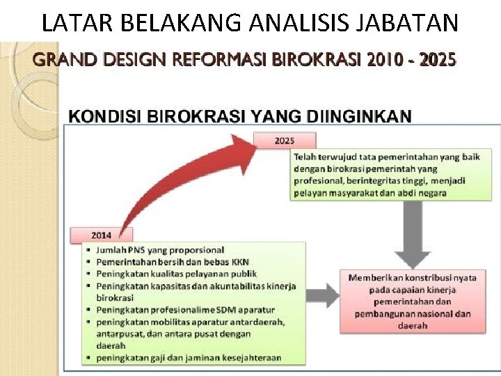 LATAR BELAKANG ANALISIS JABATAN 