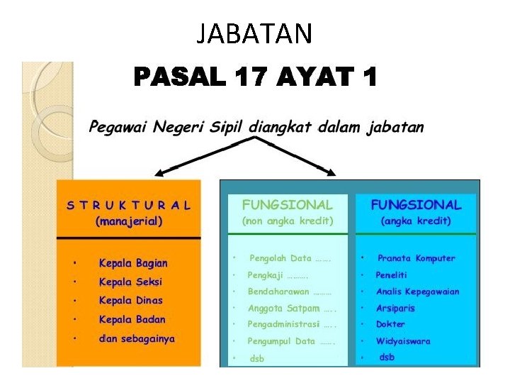 JABATAN 