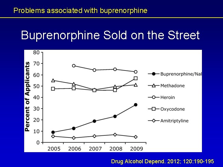 Problems associated with buprenorphine Buprenorphine Sold on the Street Drug Alcohol Depend. 2012; 120: