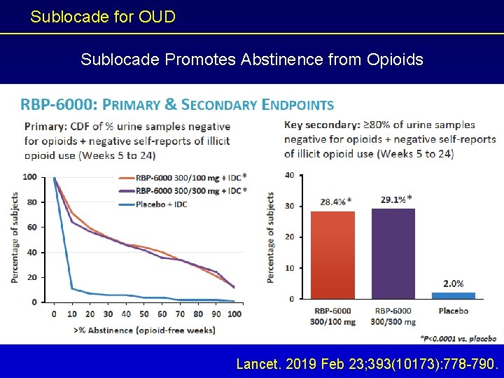 Sublocade for OUD Sublocade Promotes Abstinence from Opioids Lancet. 2019 Feb 23; 393(10173): 778