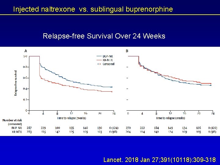 Injected naltrexone vs. sublingual buprenorphine Relapse-free Survival Over 24 Weeks Lancet. 2018 Jan 27;