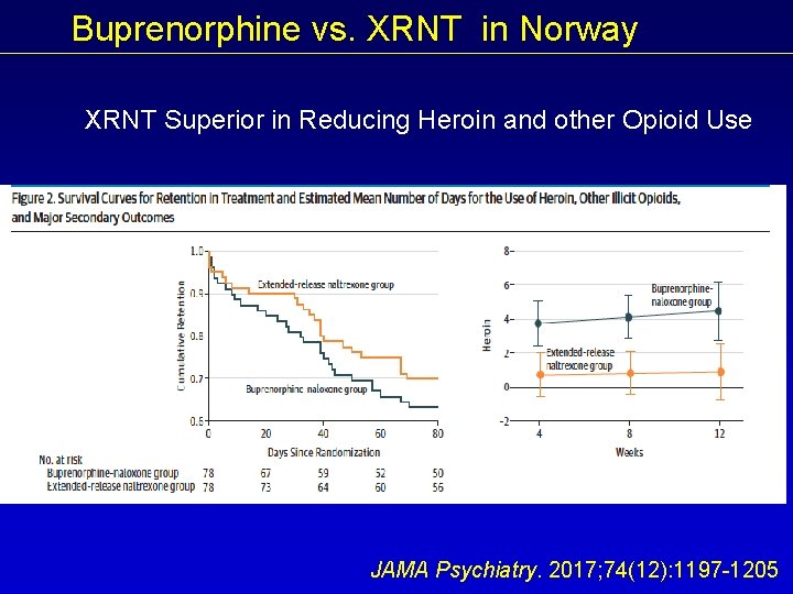 Buprenorphine vs. XRNT in Norway XRNT Superior in Reducing Heroin and other Opioid Use