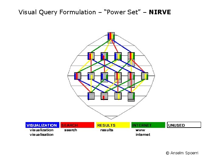 Visual Query Formulation – “Power Set” – NIRVE © Anselm Spoerri 
