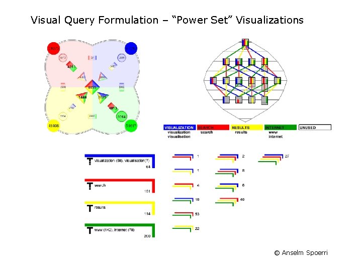 Visual Query Formulation – “Power Set” Visualizations © Anselm Spoerri 