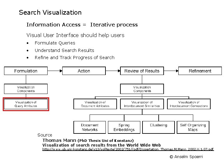 Search Visualization Information Access = Iterative process Visual User Interface should help users •