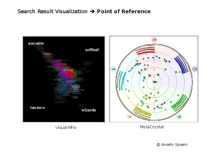 Search Result Visualization Point of Reference Visual. Who Meta. Crystal © Anselm Spoerri 
