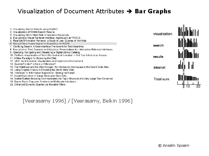 Visualization of Document Attributes Bar Graphs [Veerasamy 1996] / [Veerasamy, Belkin 1996] © Anselm