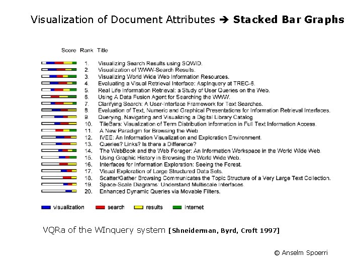 Visualization of Document Attributes Stacked Bar Graphs VQRa of the WInquery system [Shneiderman, Byrd,