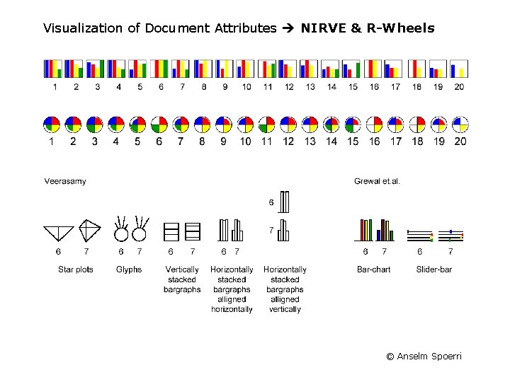 Visualization of Document Attributes NIRVE & R-Wheels © Anselm Spoerri 