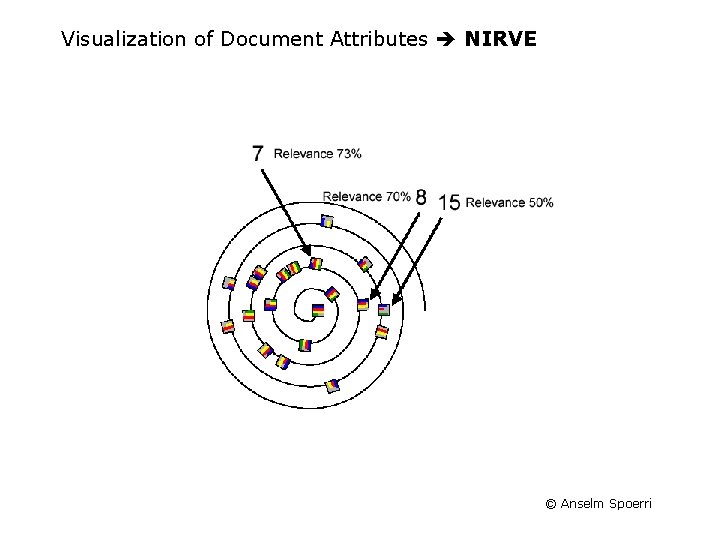 Visualization of Document Attributes NIRVE © Anselm Spoerri 