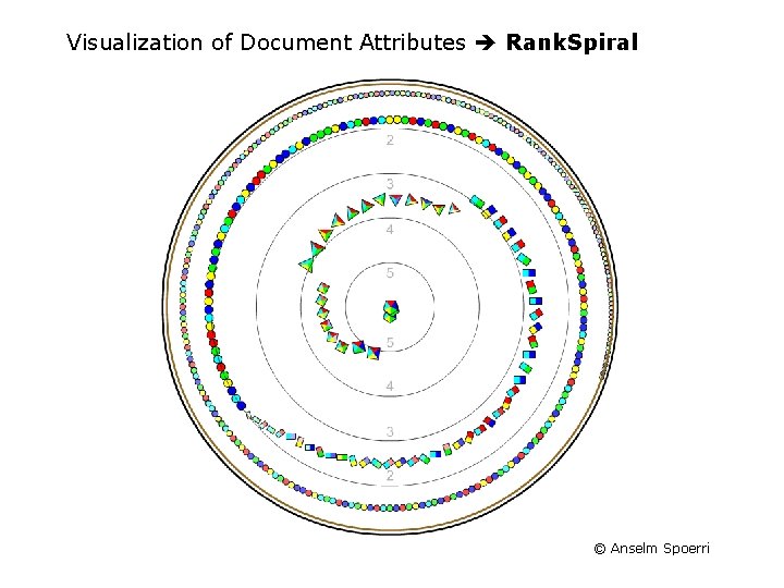 Visualization of Document Attributes Rank. Spiral © Anselm Spoerri 