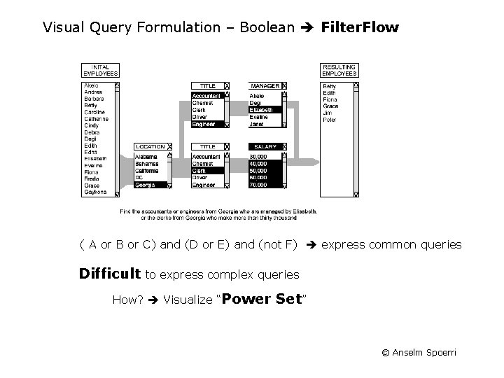 Visual Query Formulation – Boolean Filter. Flow ( A or B or C) and