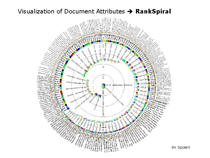 Visualization of Document Attributes Rank. Spiral © Anselm Spoerri 