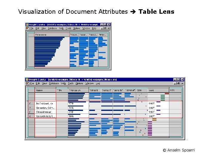 Visualization of Document Attributes Table Lens © Anselm Spoerri 