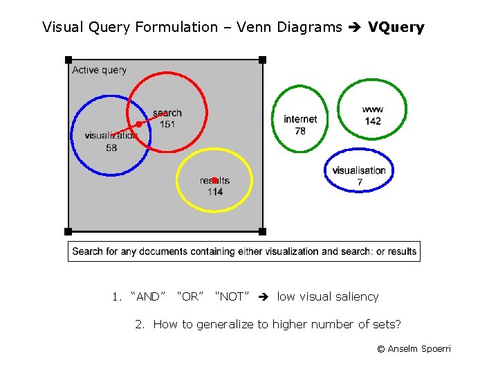 Visual Query Formulation – Venn Diagrams VQuery 1. “AND” “OR” “NOT” low visual saliency