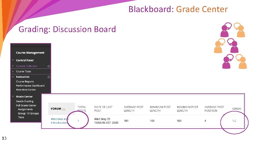 Blackboard: Grade Center Grading: Discussion Board 1 13 