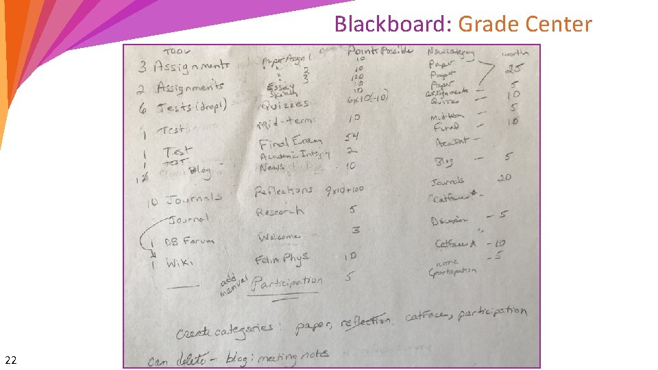 Blackboard: Grade Center 22 