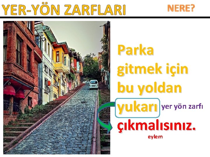 YER-YÖN ZARFLARI NERE? Parka gitmek için bu yoldan yukarı yer yön zarfı çıkmalısınız. eylem