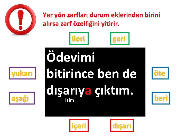 Yer yön zarfları durum eklerinden birini alırsa zarf özelliğini yitirir. ileri yukarı aşağı geri