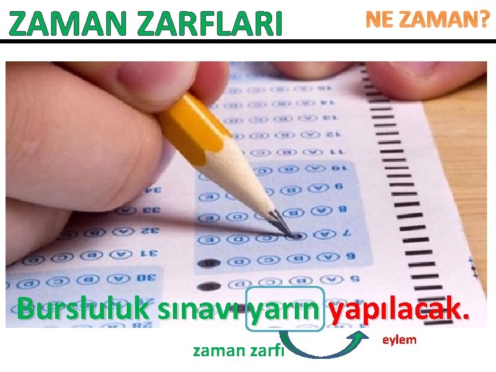 ZAMAN ZARFLARI NE ZAMAN? Bursluluk sınavı yarın yapılacak. zaman zarfı eylem 