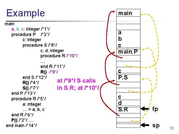 Example main a, b, c: integer /*1*/ procedure P /*3*/ c: integer procedure S