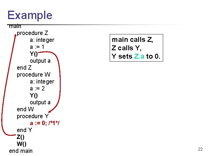 Example main procedure Z a: integer a : = 1 Y() output a end