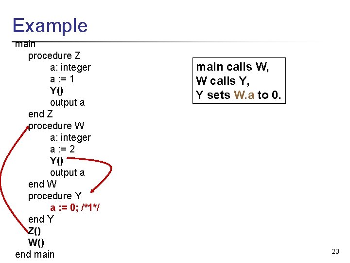 Example main procedure Z a: integer a : = 1 Y() output a end