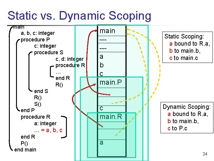 Static vs. Dynamic Scoping main a, b, c: integer procedure P c: integer procedure