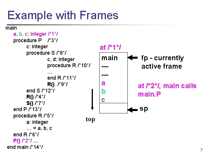 Example with Frames main a, b, c: integer /*1*/ procedure P /*3*/ c: integer