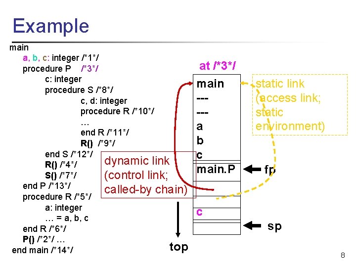 Example main a, b, c: integer /*1*/ procedure P /*3*/ c: integer procedure S